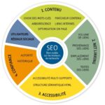 référencement naturel et seo pour plus de visibilité