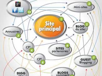 Netlinking et marketing digital : Clés de la visibilité en ligne